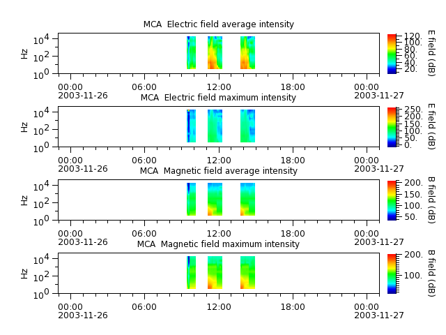 ak_h1_mca_20031126_v02.cdf.png