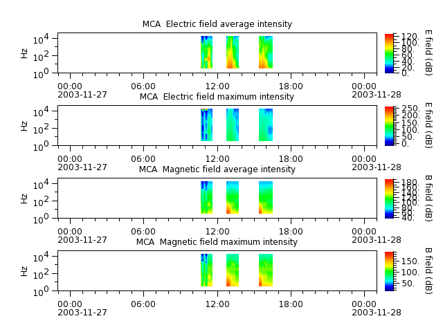 ak_h1_mca_20031127_v02.cdf.png