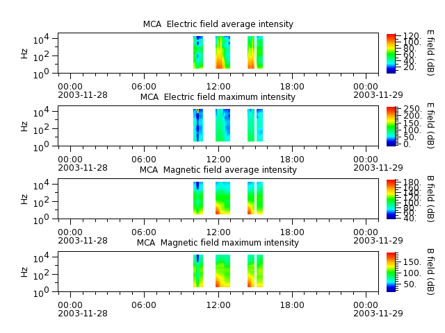 ak_h1_mca_20031128_v02.cdf.png