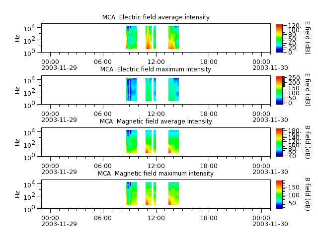 ak_h1_mca_20031129_v02.cdf.png