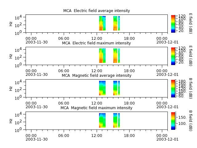 ak_h1_mca_20031130_v02.cdf.png