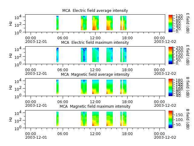 ak_h1_mca_20031201_v02.cdf.png