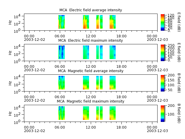 ak_h1_mca_20031202_v02.cdf.png