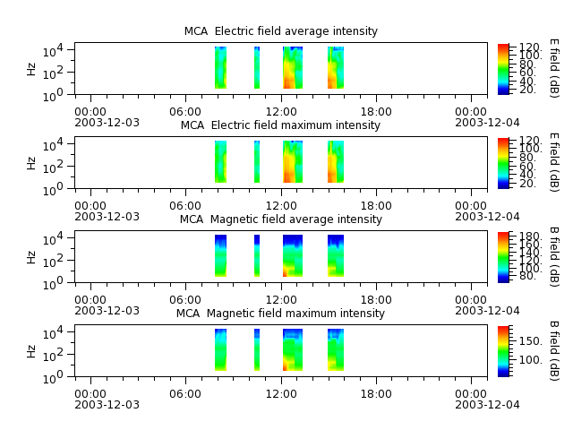 ak_h1_mca_20031203_v02.cdf.png