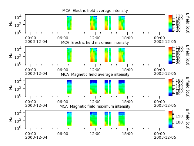 ak_h1_mca_20031204_v02.cdf.png