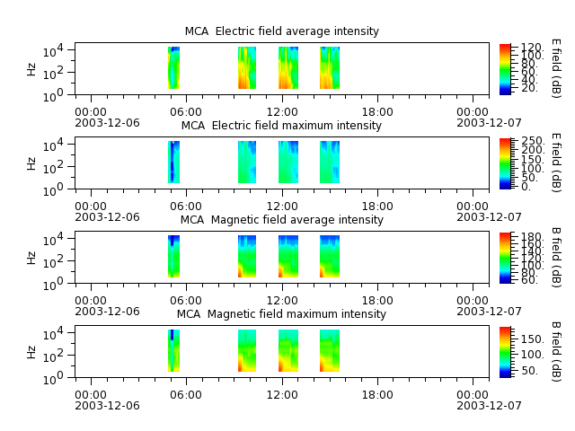 ak_h1_mca_20031206_v02.cdf.png