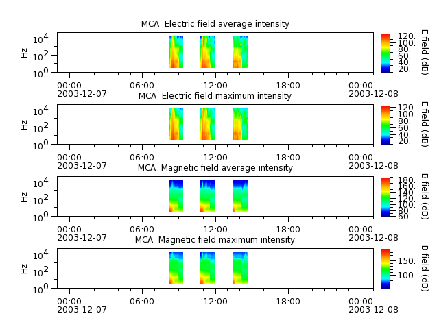 ak_h1_mca_20031207_v02.cdf.png