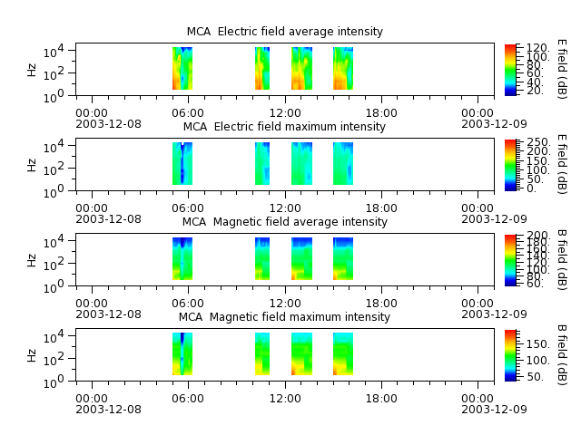 ak_h1_mca_20031208_v02.cdf.png