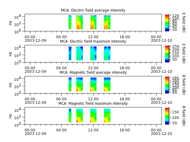 ak_h1_mca_20031209_v02.cdf.png