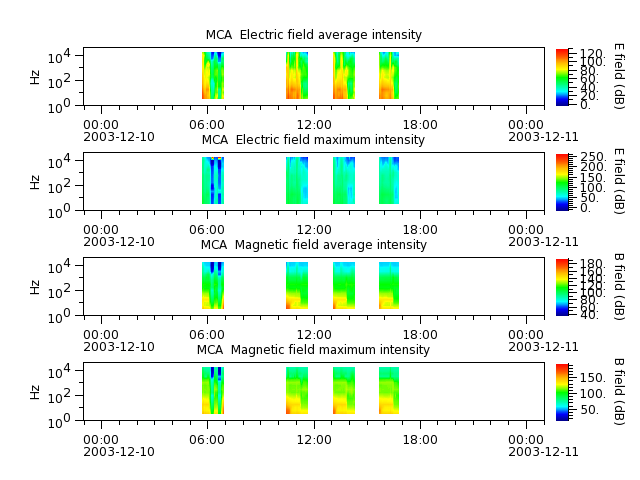 ak_h1_mca_20031210_v02.cdf.png