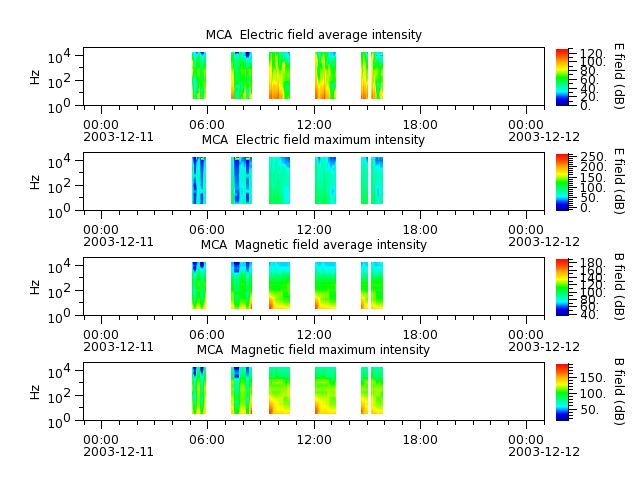 ak_h1_mca_20031211_v02.cdf.png