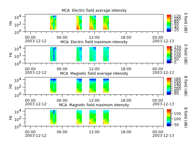 ak_h1_mca_20031212_v02.cdf.png