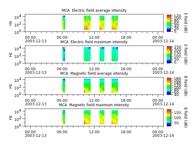 ak_h1_mca_20031213_v02.cdf.png