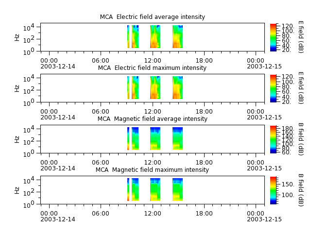 ak_h1_mca_20031214_v02.cdf.png