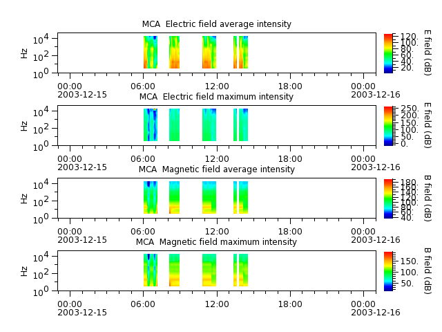 ak_h1_mca_20031215_v02.cdf.png