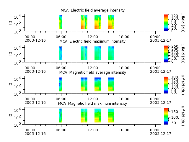 ak_h1_mca_20031216_v02.cdf.png