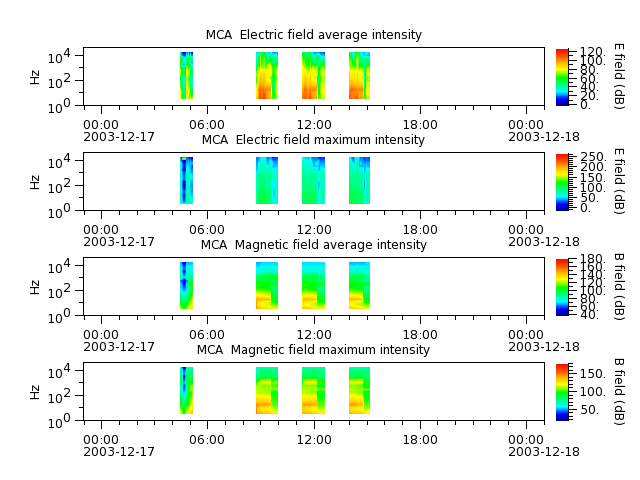 ak_h1_mca_20031217_v02.cdf.png