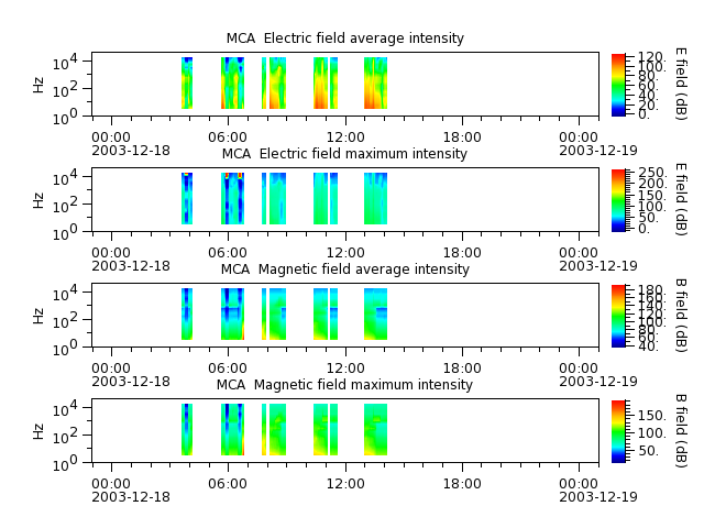 ak_h1_mca_20031218_v02.cdf.png