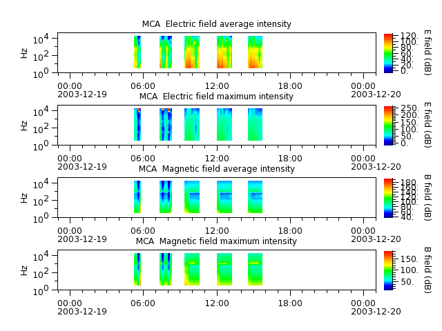 ak_h1_mca_20031219_v02.cdf.png