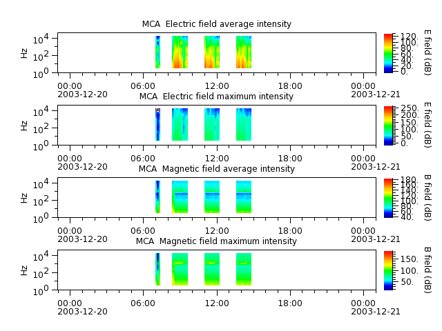 ak_h1_mca_20031220_v02.cdf.png