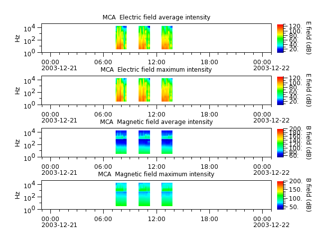ak_h1_mca_20031221_v02.cdf.png