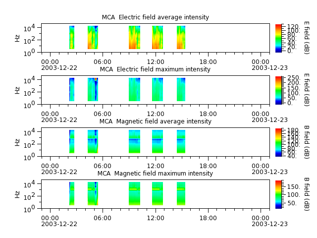 ak_h1_mca_20031222_v02.cdf.png