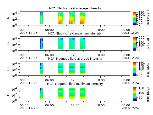 ak_h1_mca_20031223_v02.cdf.png
