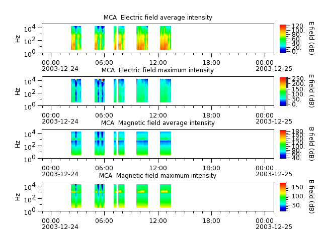 ak_h1_mca_20031224_v02.cdf.png