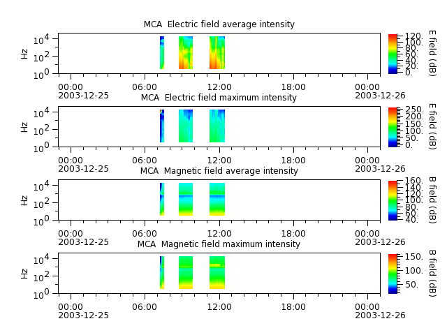 ak_h1_mca_20031225_v02.cdf.png