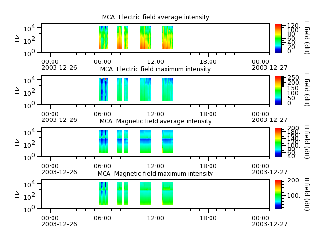 ak_h1_mca_20031226_v02.cdf.png
