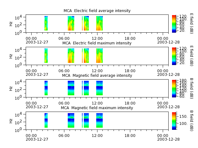 ak_h1_mca_20031227_v02.cdf.png