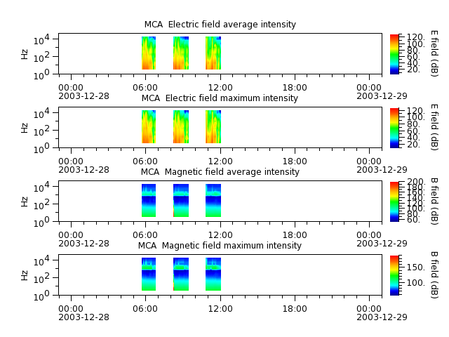 ak_h1_mca_20031228_v02.cdf.png