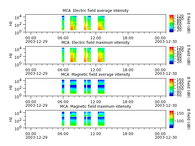 ak_h1_mca_20031229_v02.cdf.png