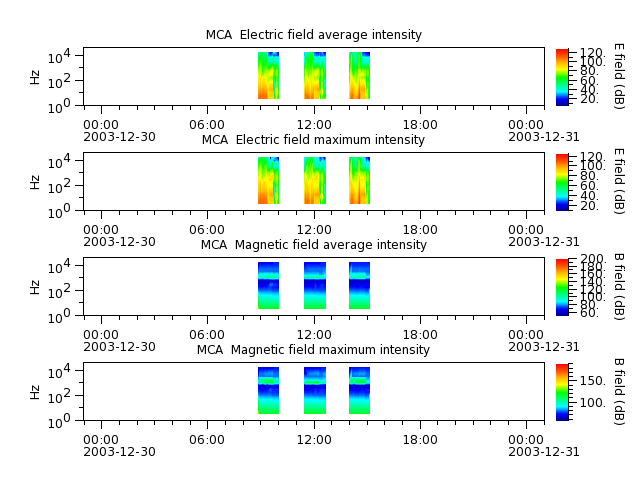 ak_h1_mca_20031230_v02.cdf.png