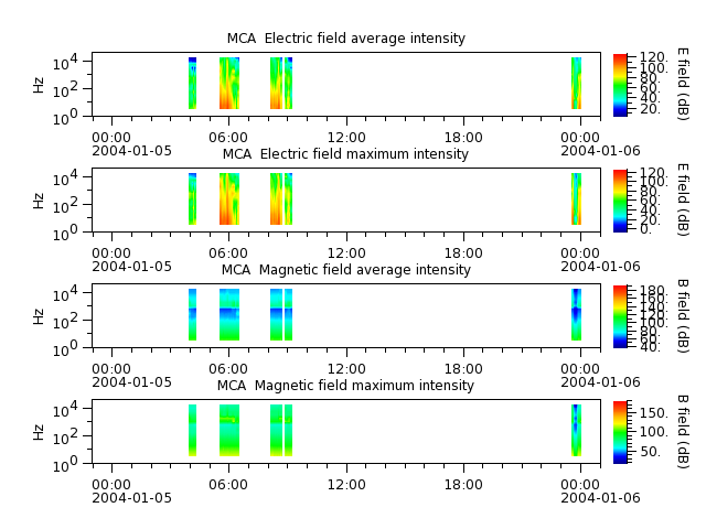 ak_h1_mca_20040105_v02.cdf.png