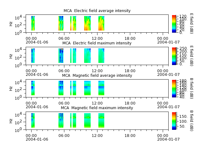 ak_h1_mca_20040106_v02.cdf.png
