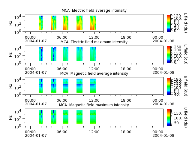 ak_h1_mca_20040107_v02.cdf.png