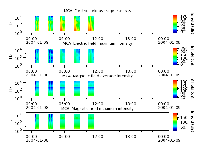 ak_h1_mca_20040108_v02.cdf.png