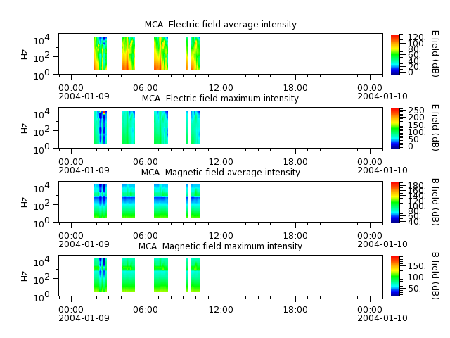 ak_h1_mca_20040109_v02.cdf.png