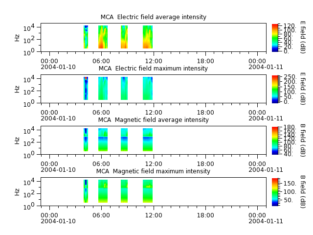 ak_h1_mca_20040110_v02.cdf.png