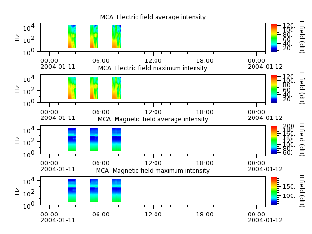 ak_h1_mca_20040111_v02.cdf.png