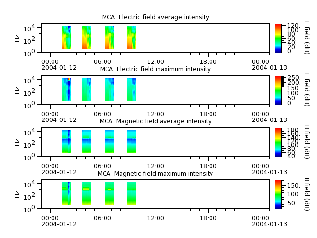 ak_h1_mca_20040112_v02.cdf.png