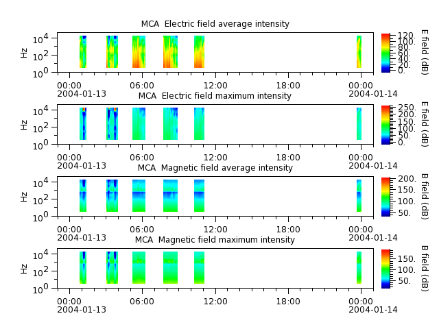 ak_h1_mca_20040113_v02.cdf.png