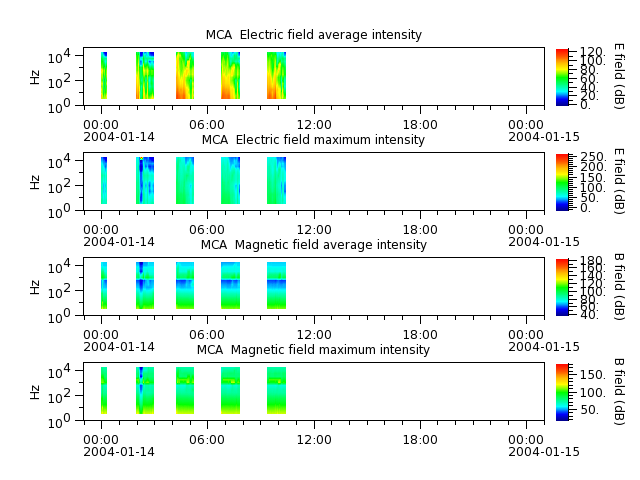 ak_h1_mca_20040114_v02.cdf.png