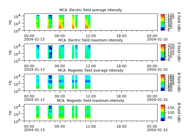ak_h1_mca_20040115_v02.cdf.png