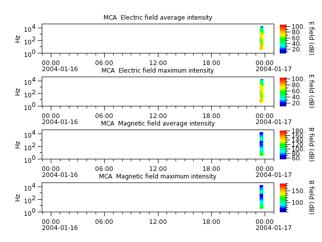 ak_h1_mca_20040116_v02.cdf.png