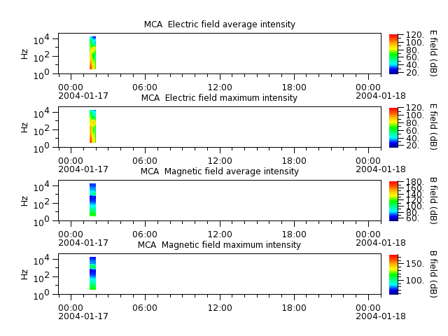 ak_h1_mca_20040117_v02.cdf.png