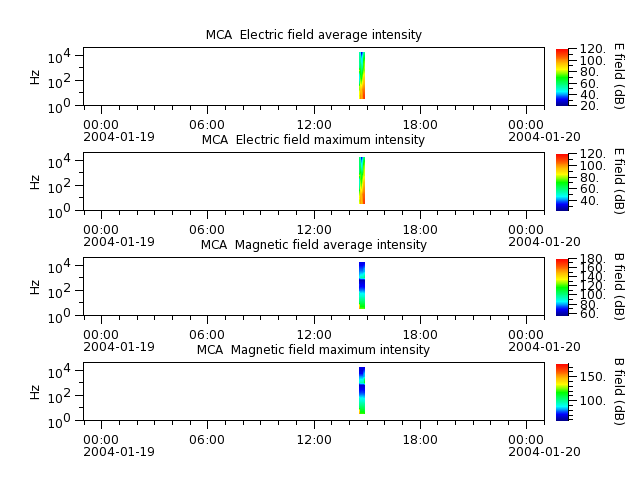 ak_h1_mca_20040119_v02.cdf.png