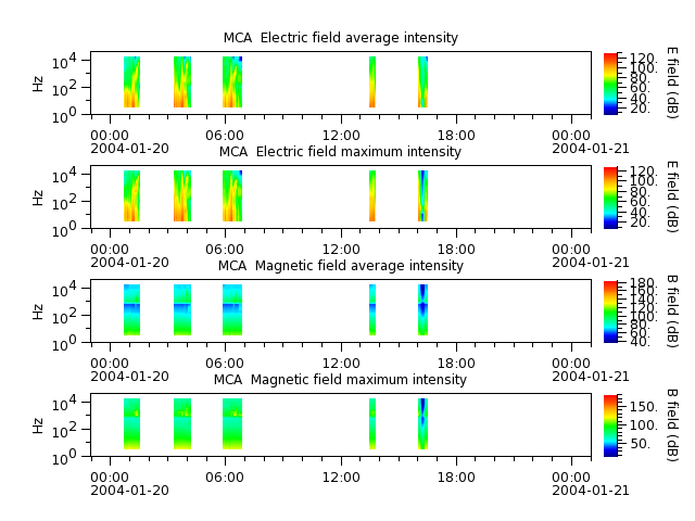 ak_h1_mca_20040120_v02.cdf.png