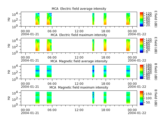 ak_h1_mca_20040121_v02.cdf.png